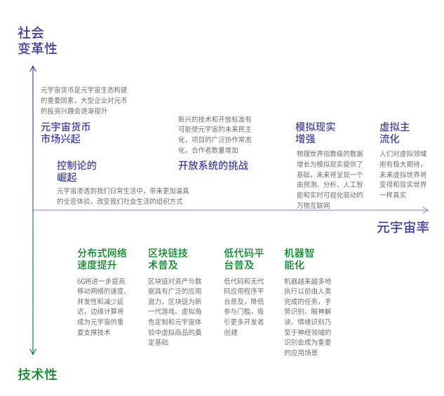 腾讯发布元宇宙报告：“元宇宙率”成为行业发展程度评分标准