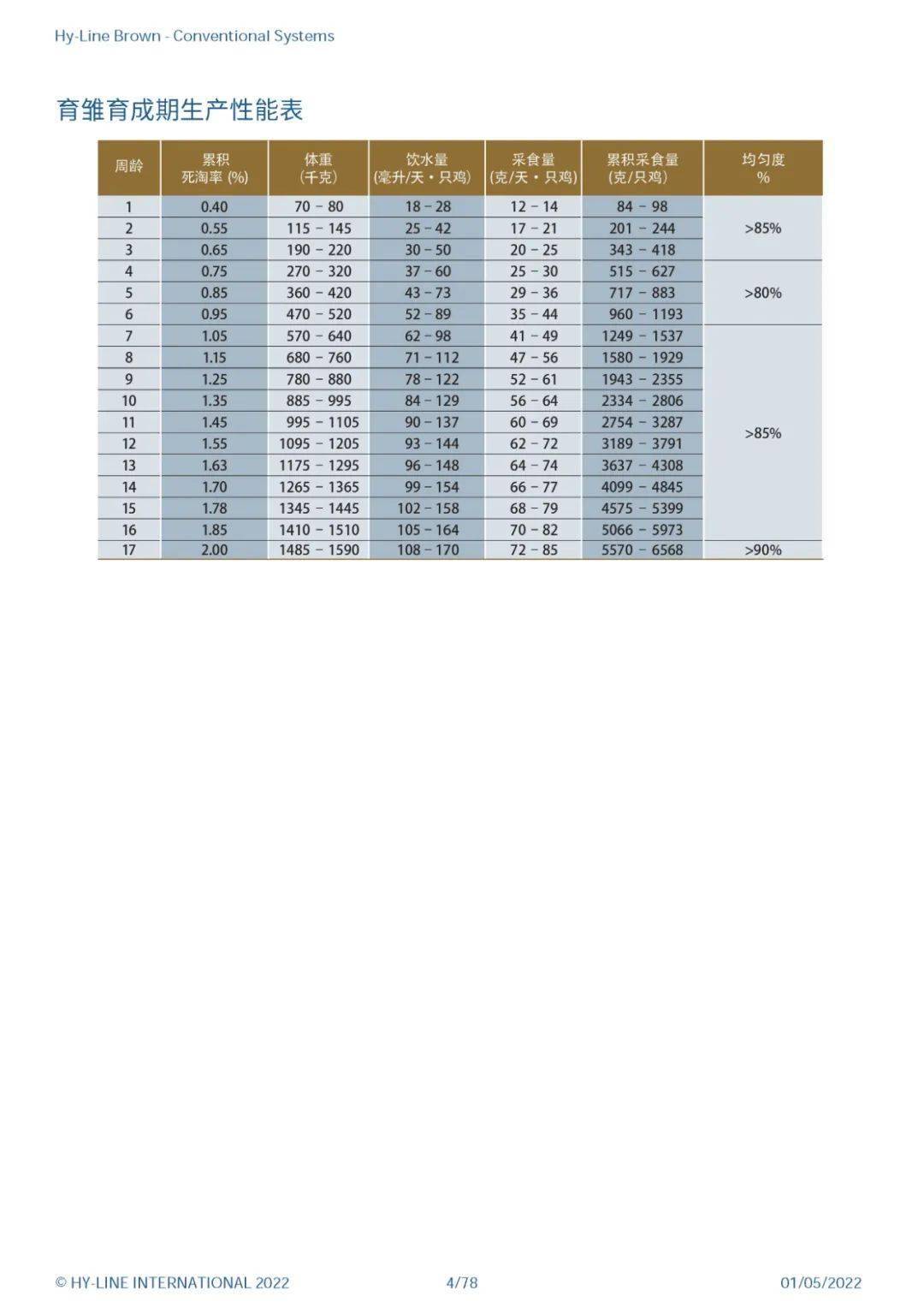 海兰褐蛋鸡体重标准表图片