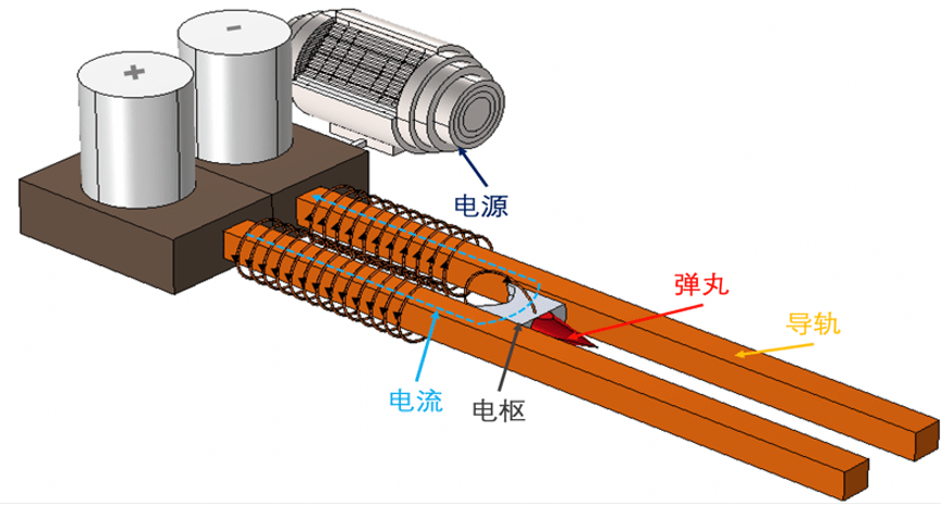山大电气学院张黎副教授获批国家自然科学基金重大研究计划项目_电磁