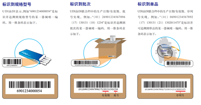 醫療器械唯一識別碼udi標籤打印方案