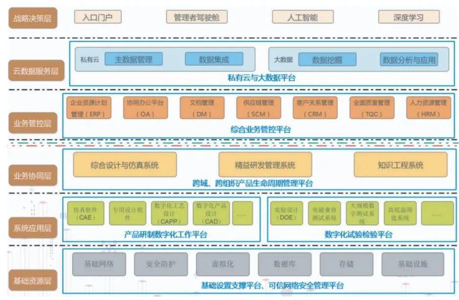擘画国企转型蓝图,中国振华以数智化打造高质量发展新引擎_管理_企业