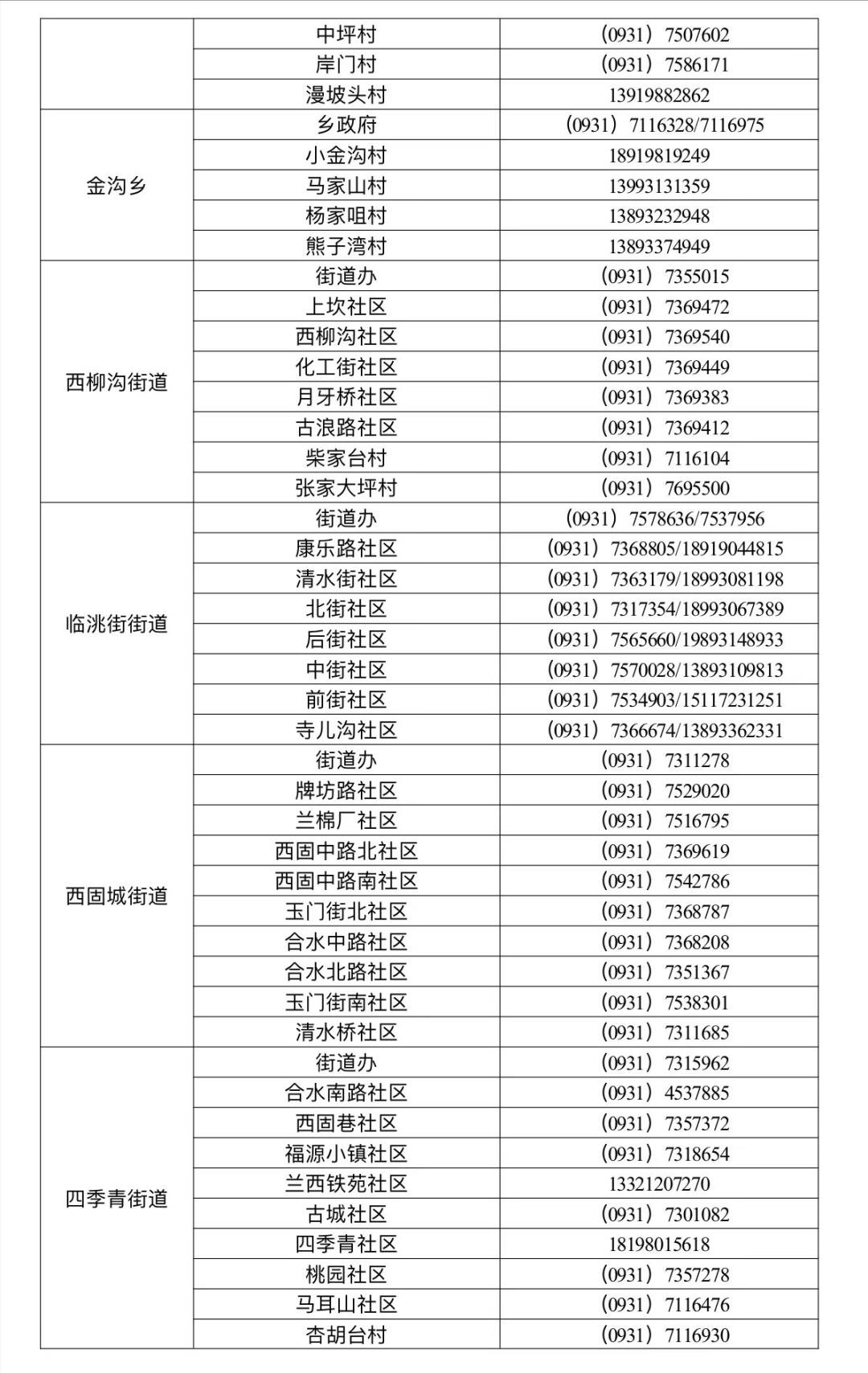 兰州疫情防控电话图片