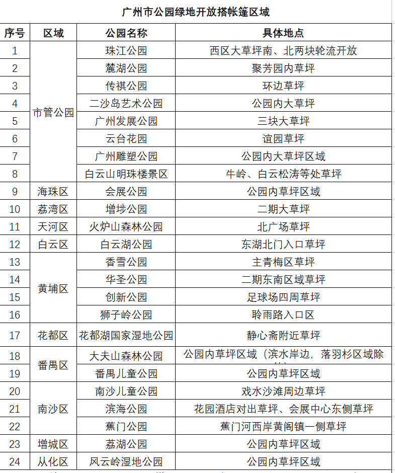 广州|名单来了！广州24个公园可搭帐篷！但有要求……