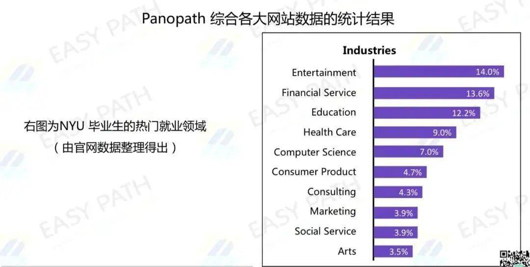 就业|《爱情神话》中的马伊琍：如果考上NYU，人生轨迹会变吗？