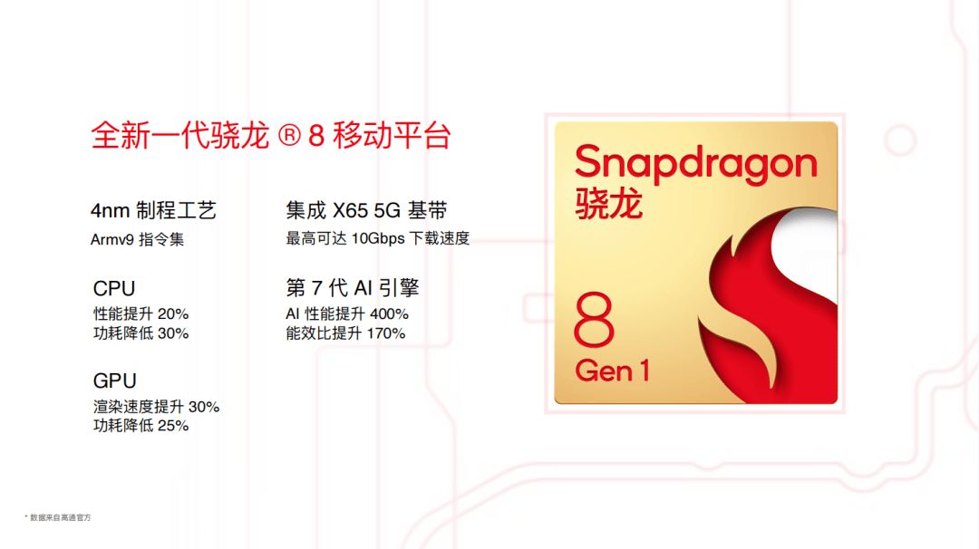 托尼|4699元起的一加10 Pro，开始研究起了游戏体验。。。