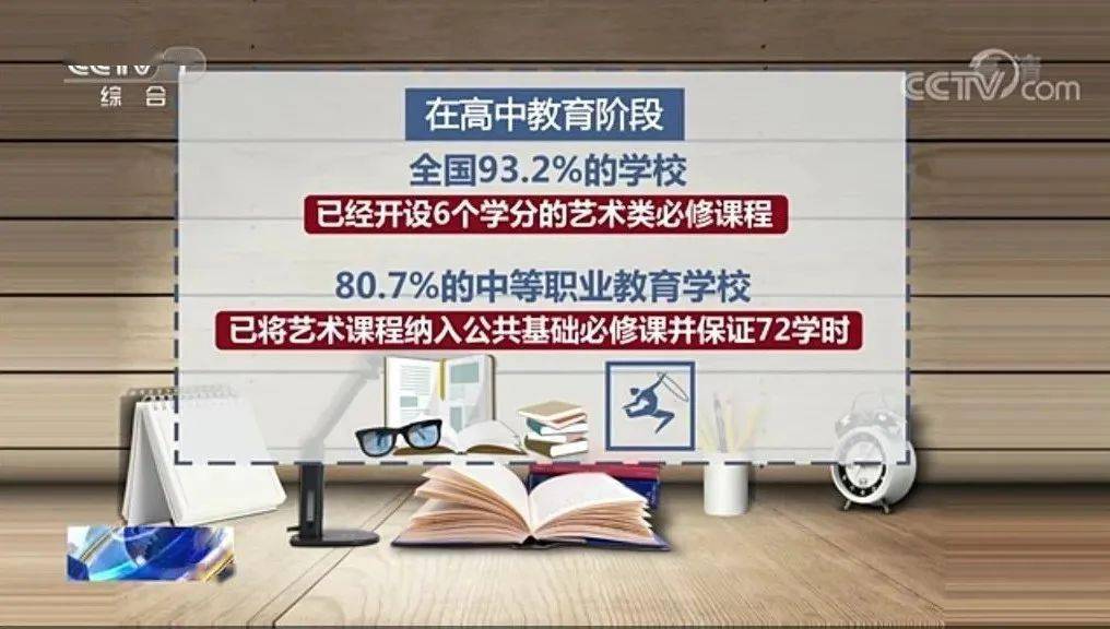 這些數據也說明,藝術教育已經成為了大部分高中學生的必修課程.