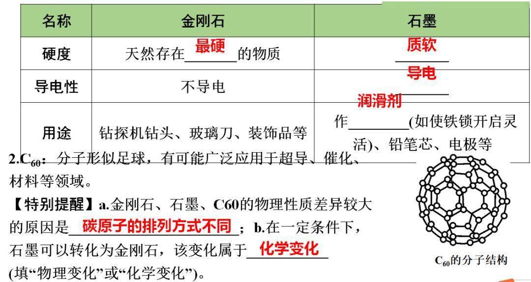 网络|初中化学期末重要知识梳理，含高频命题点整理（1-7单元）