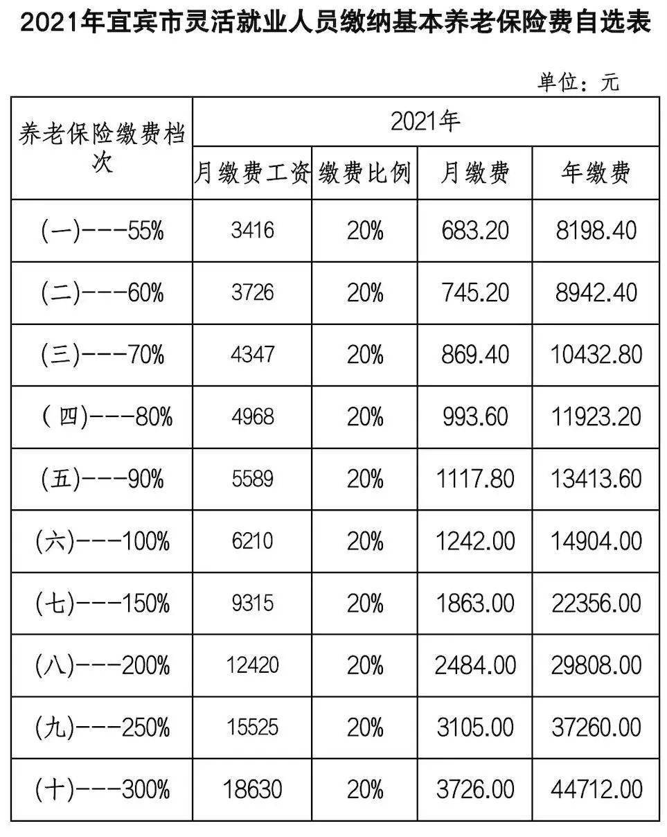 2021四川各市人口排名_2021年中国各省人口排名 一览国内各省市人口新排名图(2)