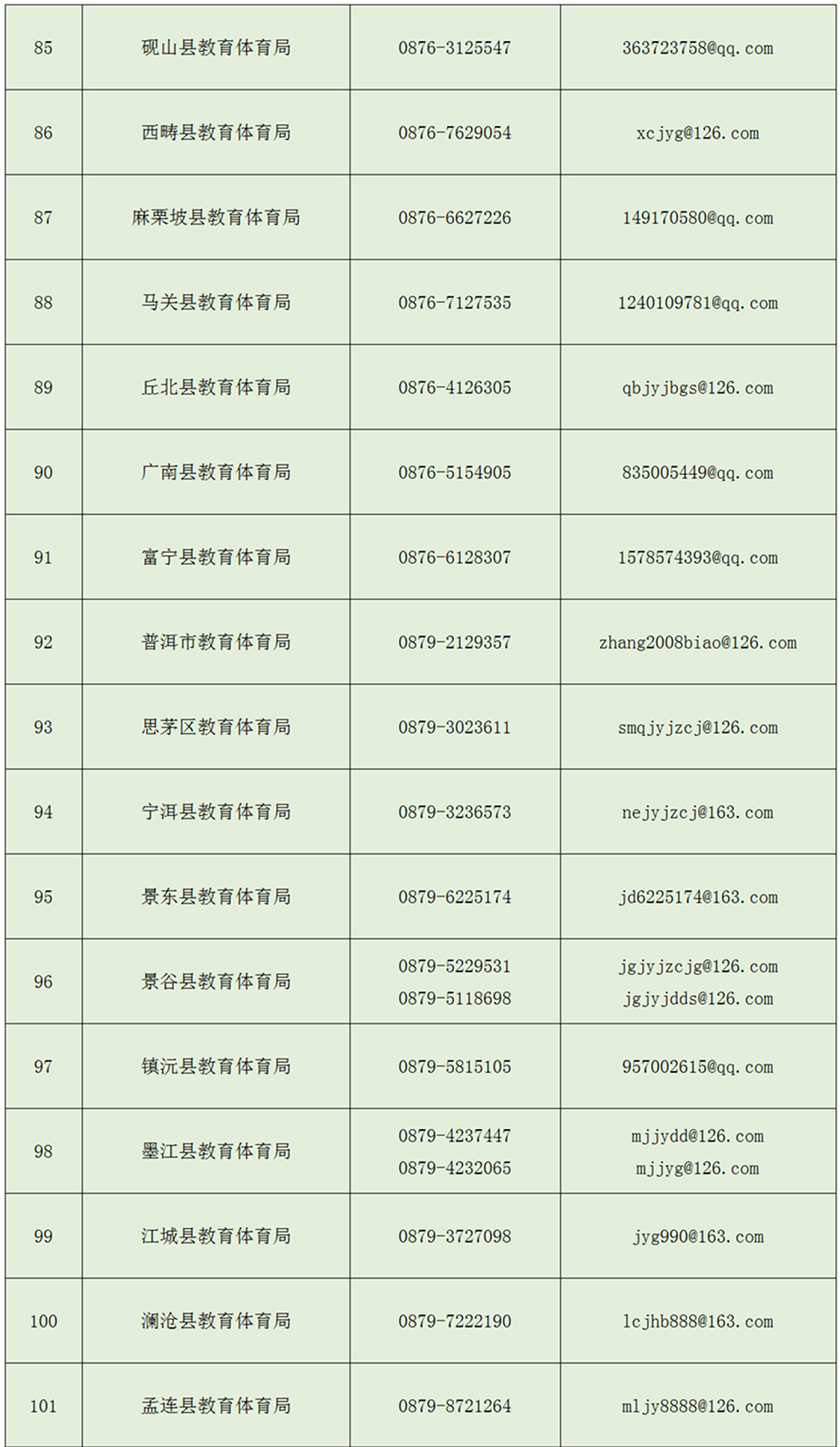 中小学|云南省校外培训机构这些违规行为可举报！举报方式→