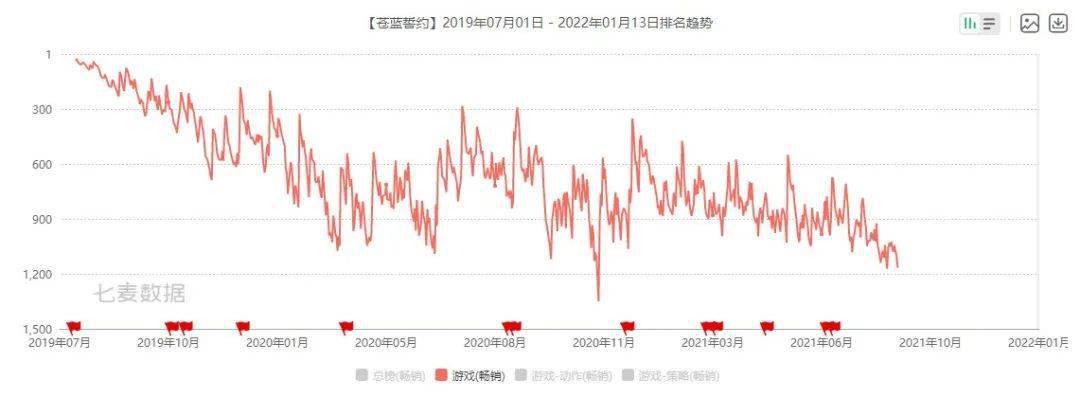 用户|三天内两款二次元游戏宣布停运