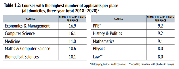 成绩|2022牛津大学早申放榜史上最多,中国学生狂揽170+枚offer！