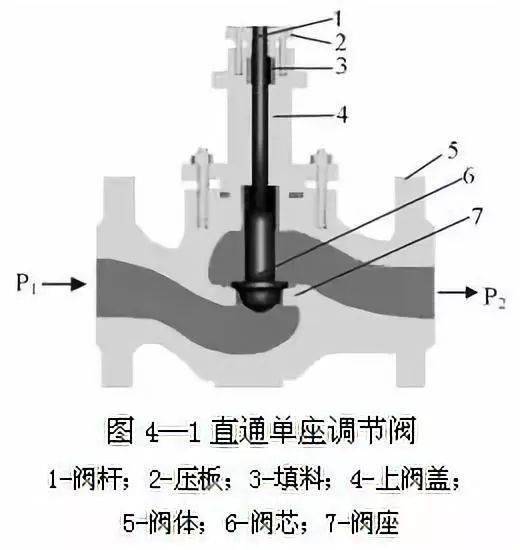 阀门十六问,哪一条难到你了?