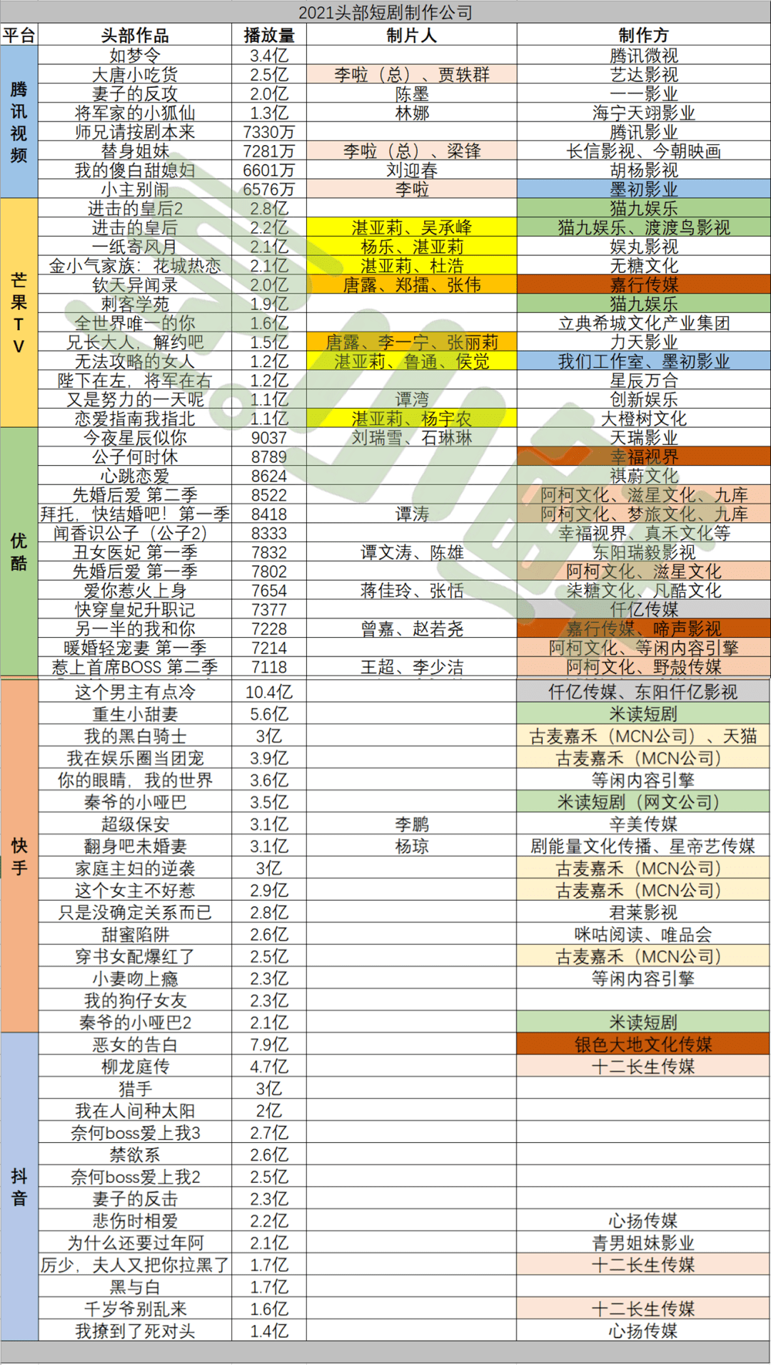 五大|好故事2021 | 微短剧「小荷露角」五大沃土