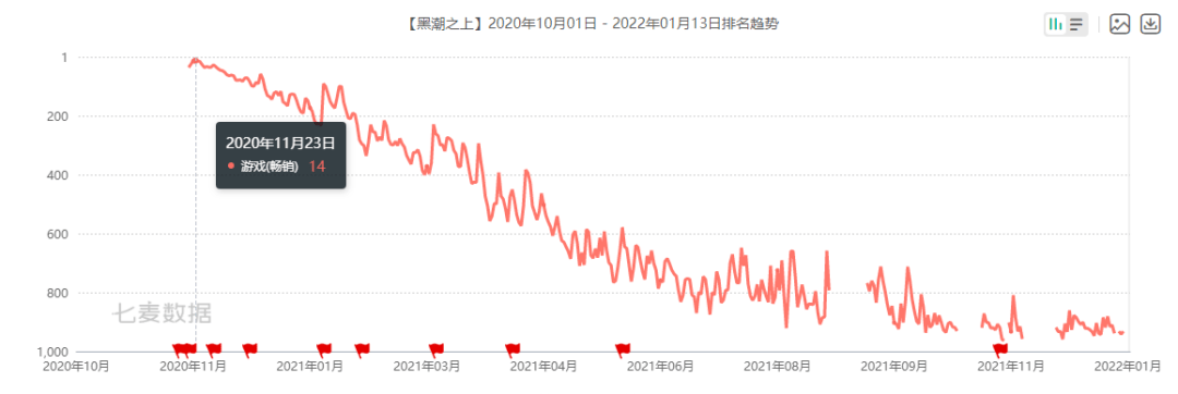 用户|三天内两款二次元游戏宣布停运