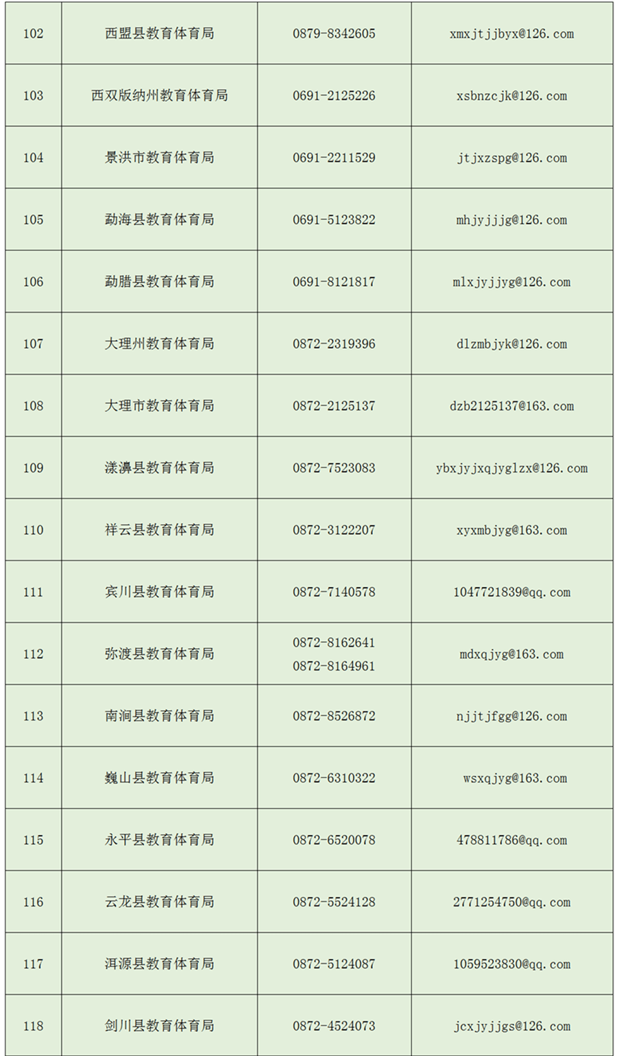 中小学|云南省校外培训机构这些违规行为可举报！举报方式→