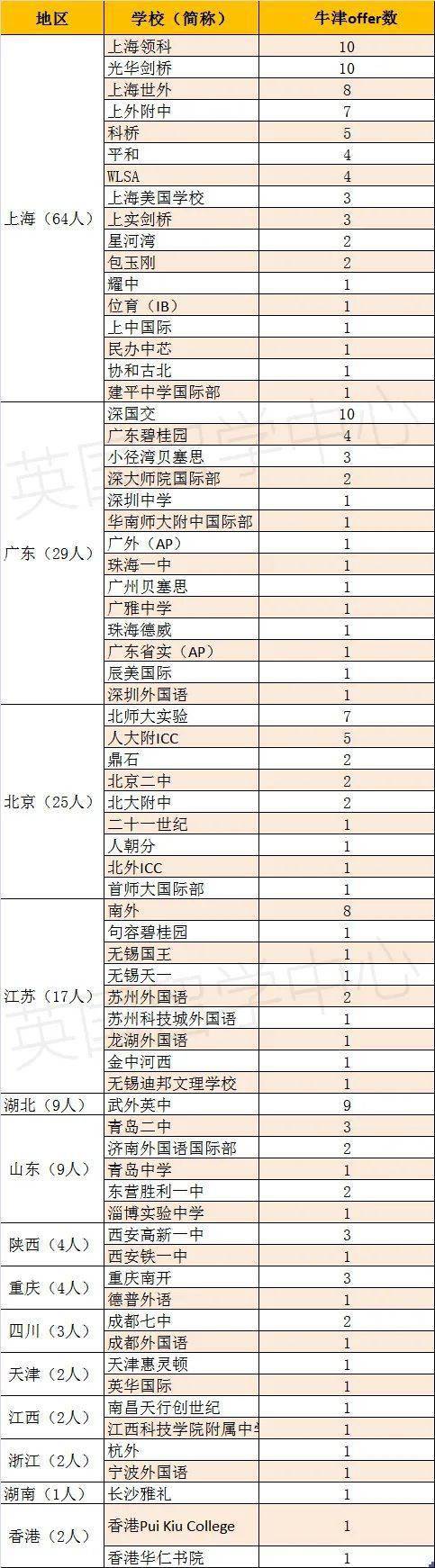 科研|“卧槽我做到了我被牛津录取了卧槽啊啊啊啊啊啊啊啊啊”