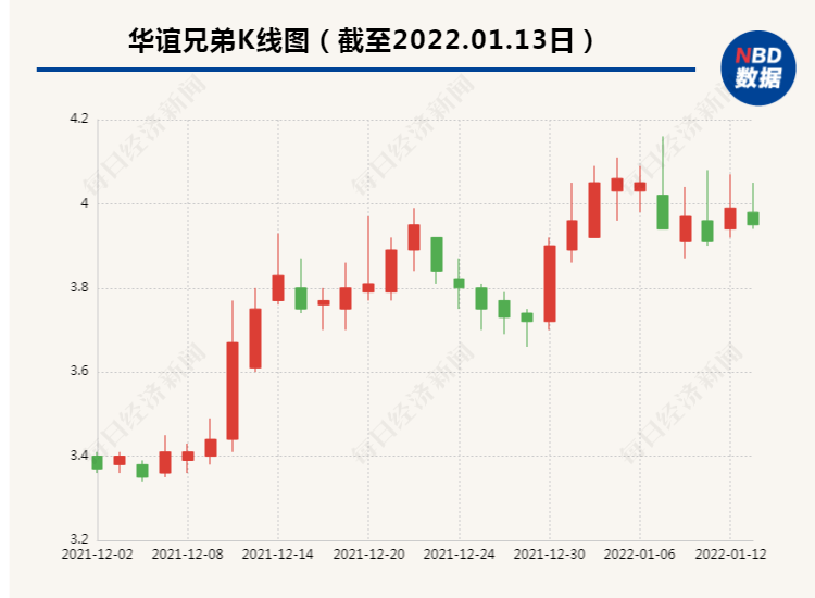 华谊兄弟|上映14天，豆瓣评分6.0，黄渤、贾玲主演影片票房已超7.6亿！100亿市值公司发布重要公告