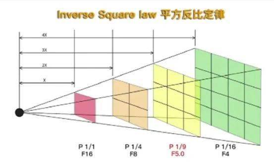 轮廓＂感觉不对！”，我们该如何具体表达我们对审美的感觉？