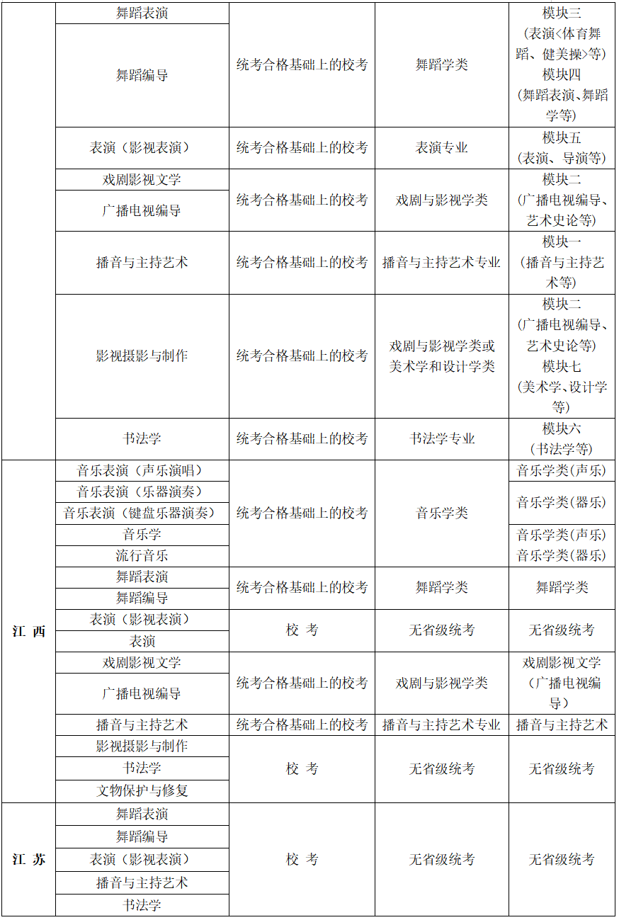 艺考资讯大连艺术学院2022艺术类专业考试校考报名公告