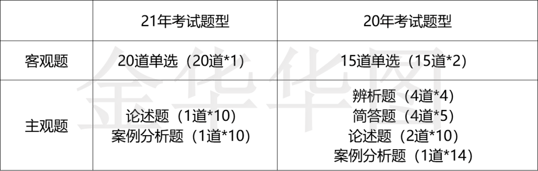 东阳市教师编制招聘计划_教师编制考试题目_金华教师编制公告发布时间