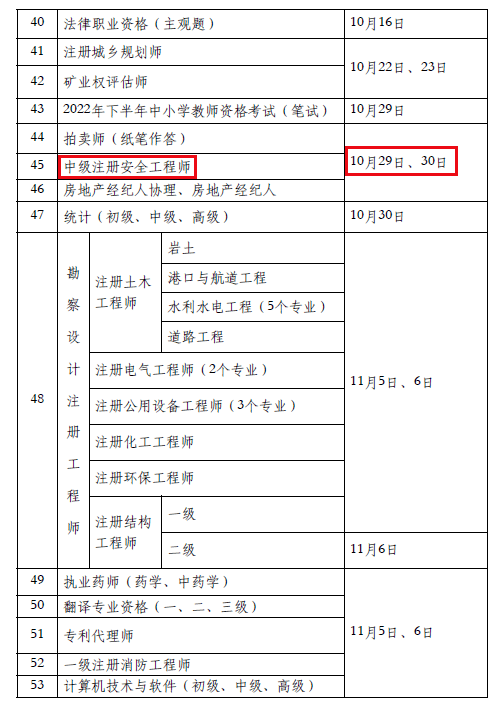 刚刚人社部通知:2022年一级建造师/监理工程师等考试时间定了!