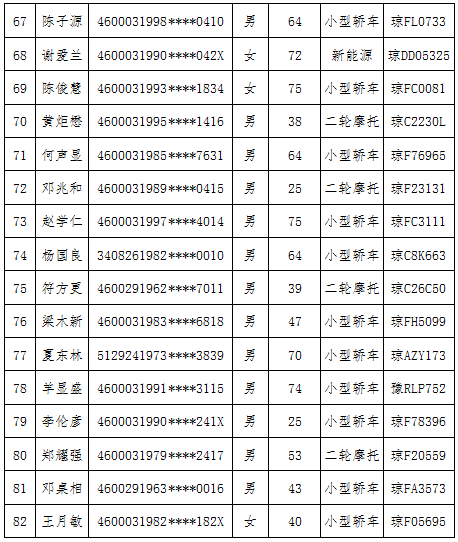 儋州犯罪人员名单公布图片