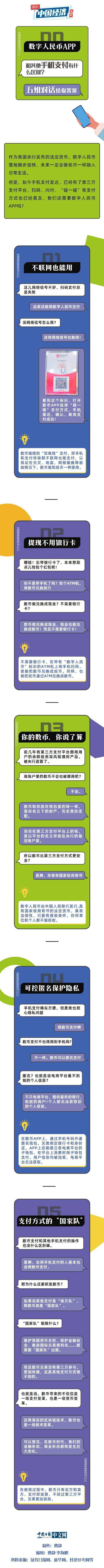 数字人民币APP和其他手机支付有什么区别？五组对话给你答案
