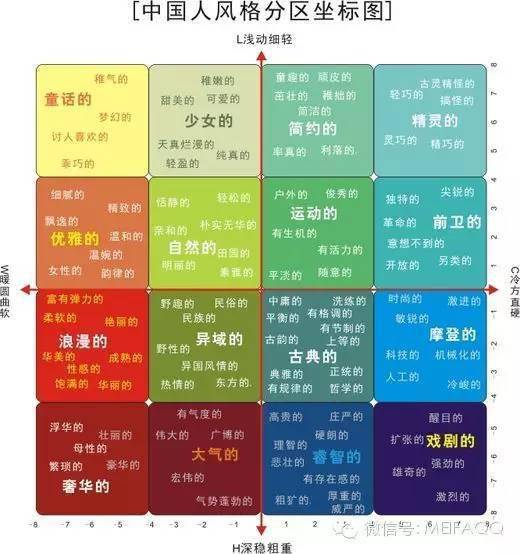 发型风格诊断看看您客人适合哪种风格