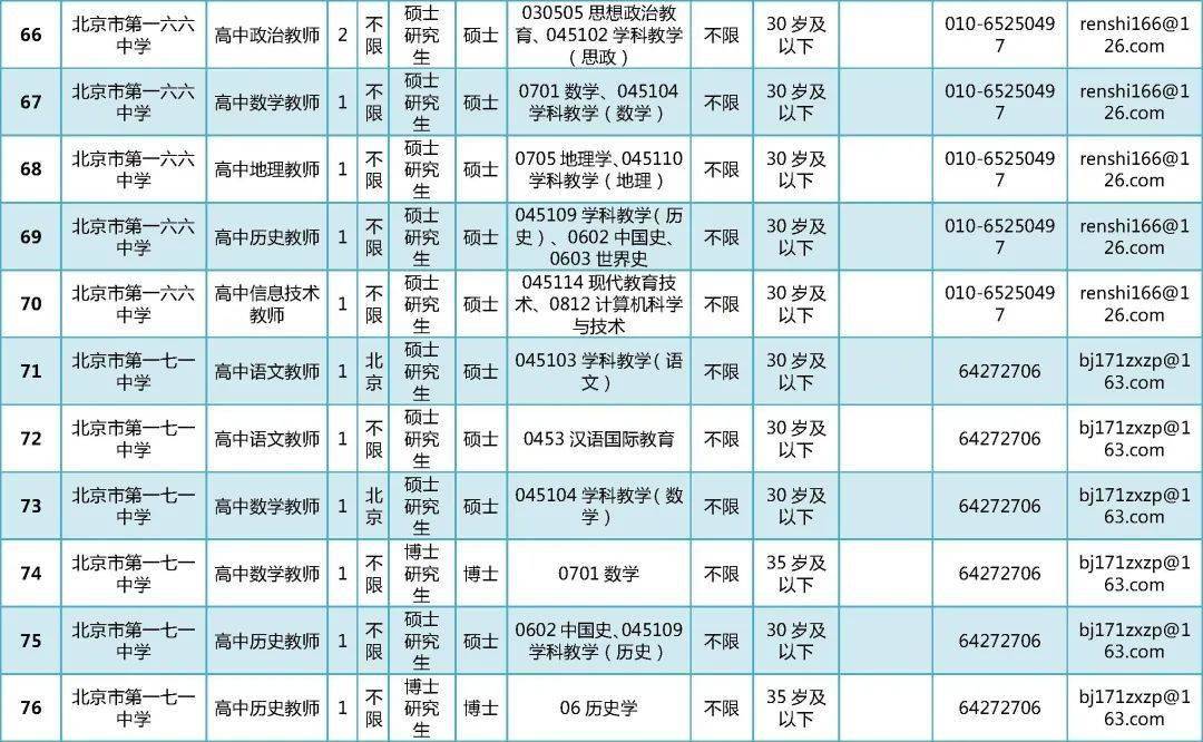 东城区事业单位招聘_2019年北京市东城区事业单位考试 公共基本能力测验 事业有成套餐