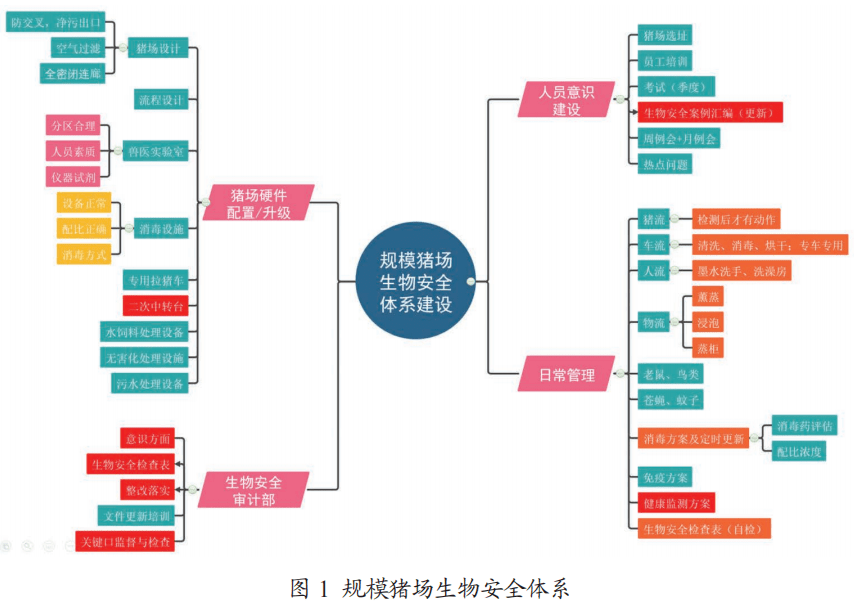 “国药动保”推荐阅读【猪群保健】规模种猪场常见疾病净化的原理和方法_企业_肉猪_免疫