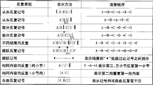 六线谱图解各种符号图片