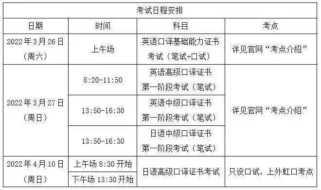 上海|2022年春季上海外语口译证书第一阶段考试（笔试） 报名通知