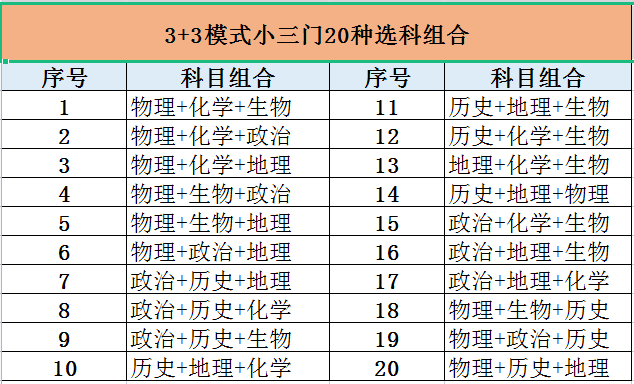 新高考33选科模式又有新变化