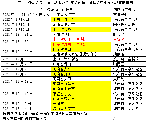 厦门|“发烧在医院关了5小时才出来！”厦门发热如何就诊？去了健康码变黄？15家医院就诊攻略，请收好！