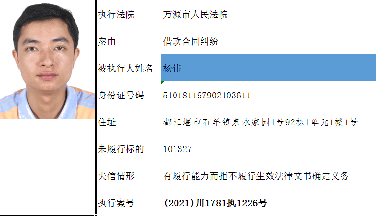 万源一批失信被执行人名单公布快看都有谁