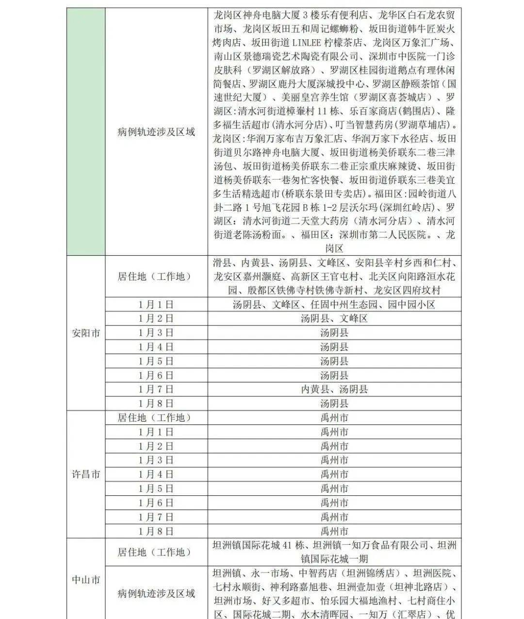 检测|新增管控，这些人员暂缓来鲁！