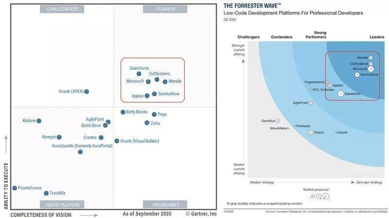 低代码和无代码,完全是两回事_开发_Gartner_平台