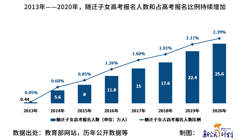 2020广州流动人口_2020年河南省常住人口数量 人口结构及流动人口分析