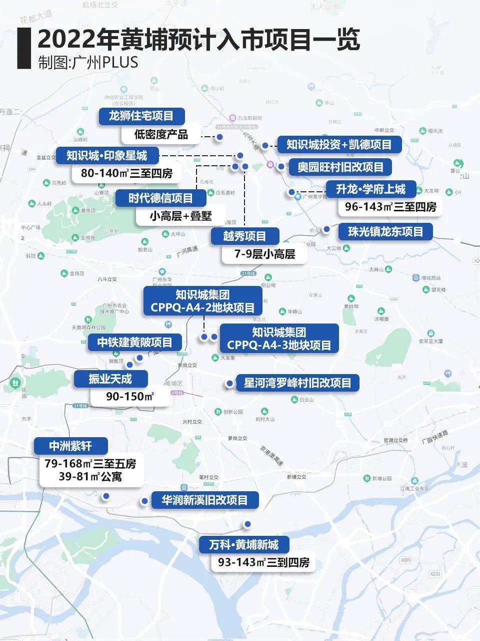 2022年黃埔各大板塊供應差距比較大,老黃埔供應主要看舊改,科學城在售