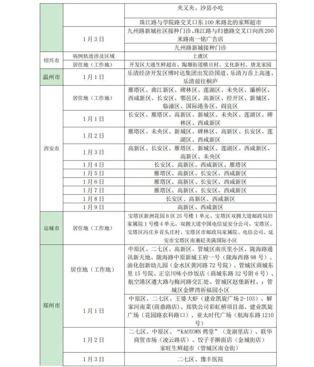 检测|新增管控，这些人员暂缓来鲁！