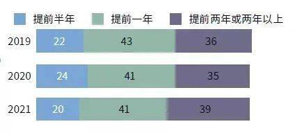数据|QS 解读：新冠疫情如何影响全球留学生