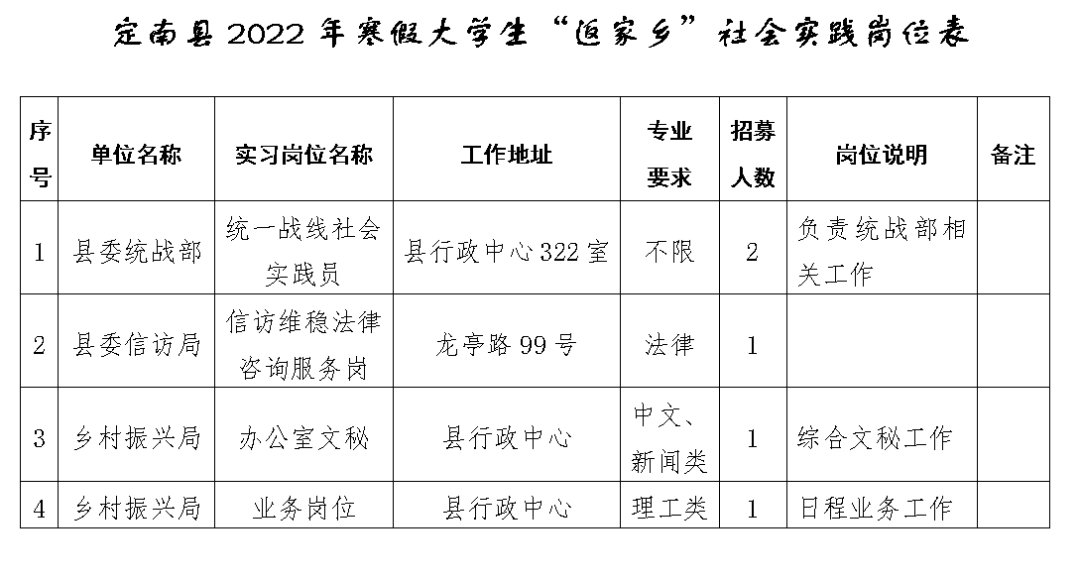 返家鄉團團帶著新一批返家鄉社會實踐崗位等你來報名