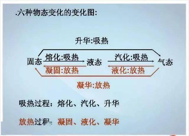 资料|退休老教师：初中物理不过就这20图，全部吃透，2年物理不下100！