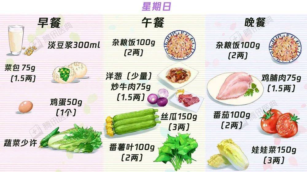 中晚餐|【收藏】63个“控糖食谱”——糖尿病食谱大合集！