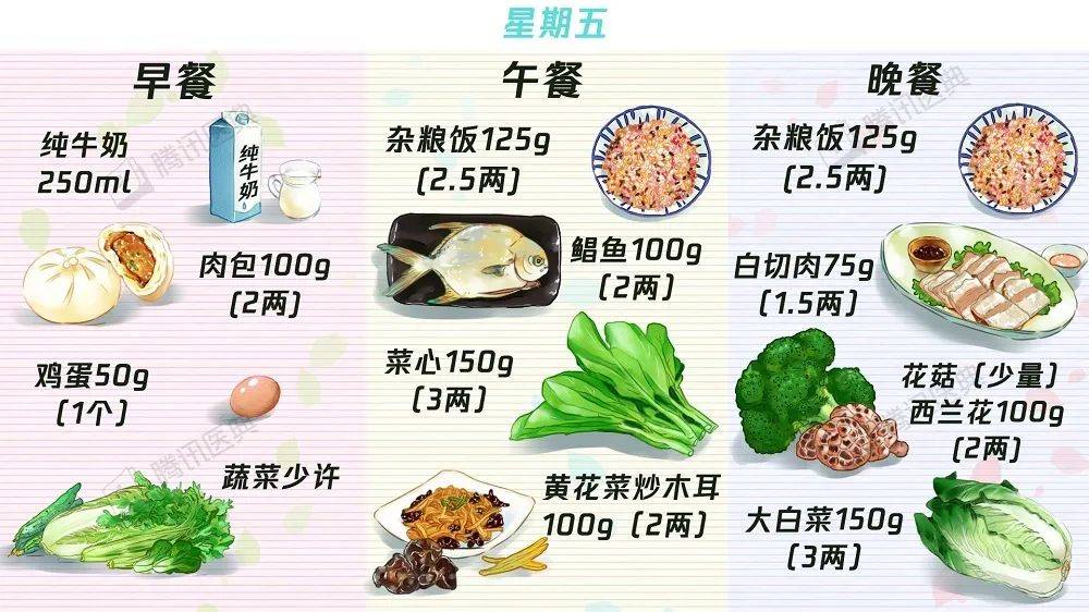 中晚餐|【收藏】63个“控糖食谱”——糖尿病食谱大合集！