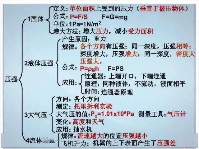 资料|退休老教师：初中物理不过就这20图，全部吃透，2年物理不下100！