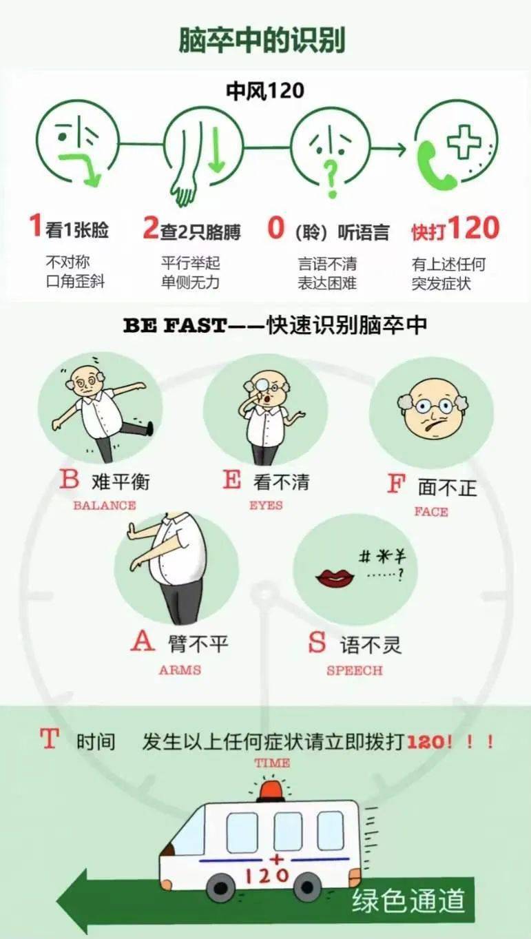 疫刻科普疫情下的脑卒中患者的自我管理