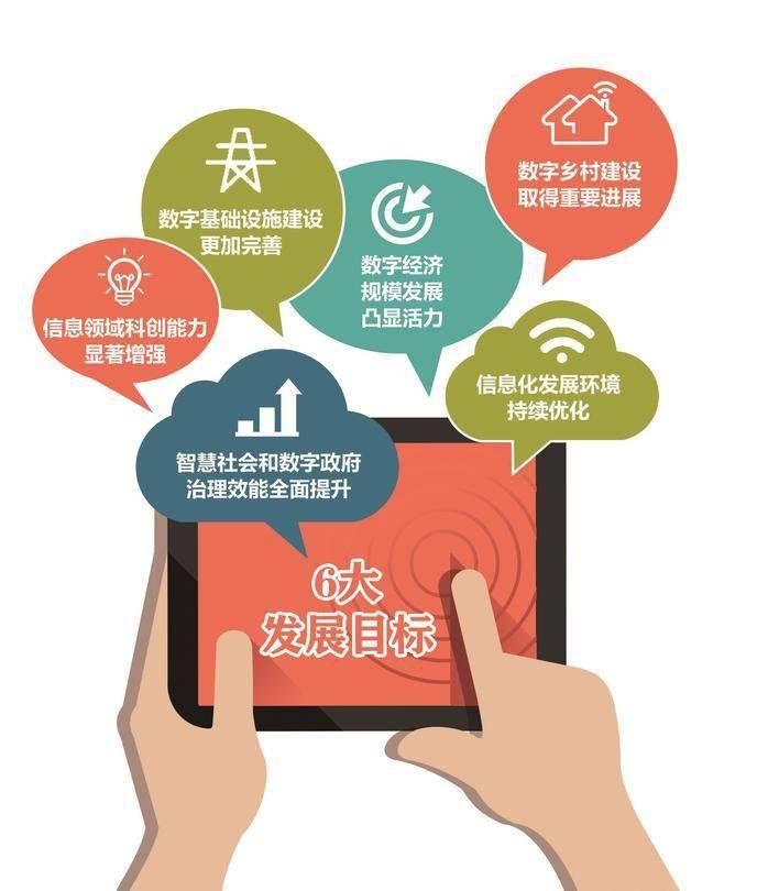 数字蓝图勾画智慧城市