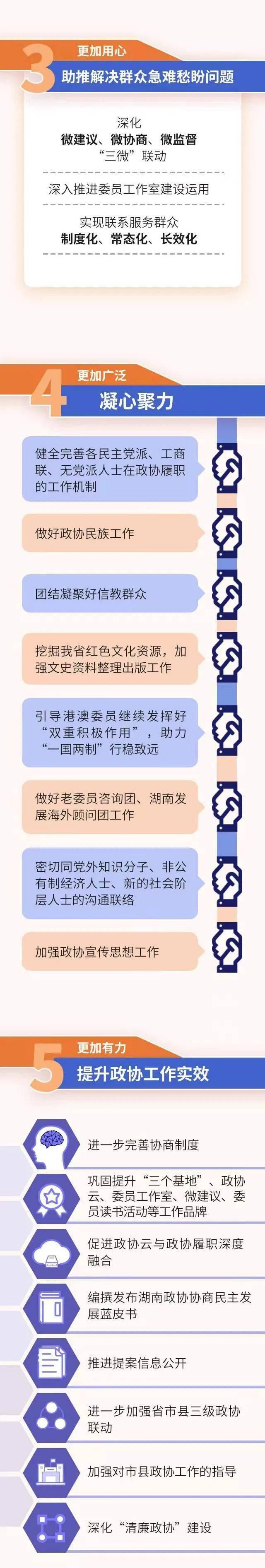 @湖南人，这份省政协常委会工作报告，请您阅卷！