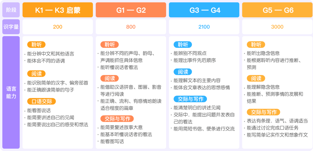 国际|加快推进海外课程，新东方比邻中文招募全球合伙人